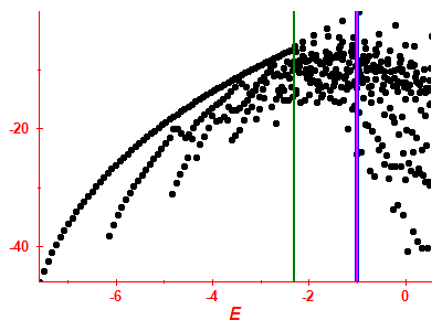 Strength function log
